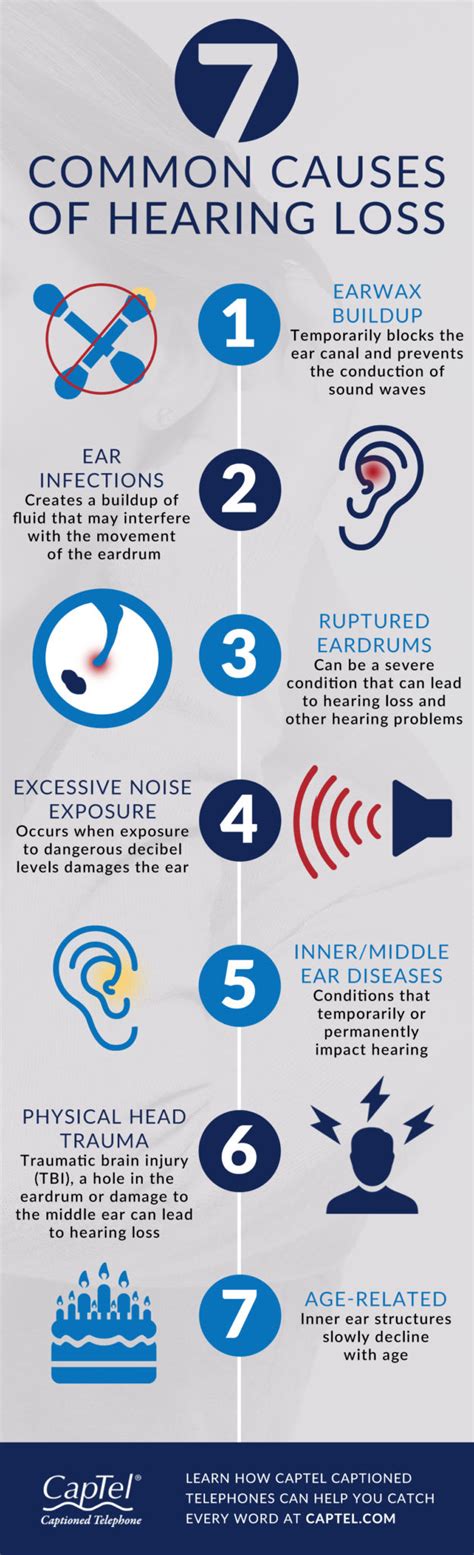 common   hearing loss infographic