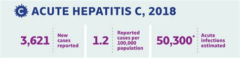 Hepatitis C Surveillance In The United States 2018 Cdc