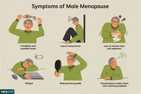 menopausia masculina descripción general y más medicina básica