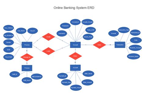 banking management system quyasoft