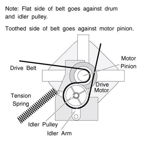 maytag dryer diagram general wiring diagram