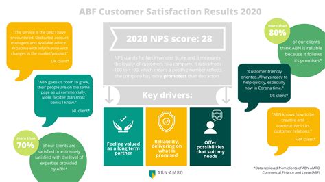 customer satisfaction results  abn amro asset based finance