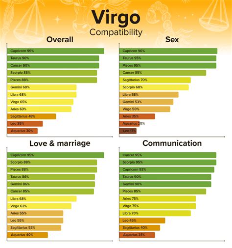 Virgo Man And Aquarius Woman Compatibility Love Sex And Chemistry