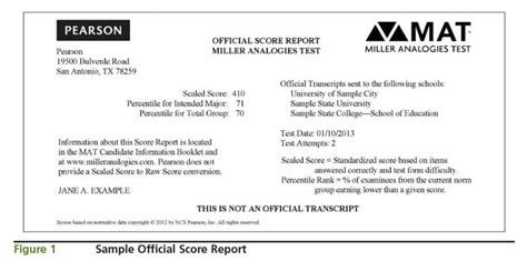 interpreting  miller analogies score report magoosh miller analogies test blog magoosh