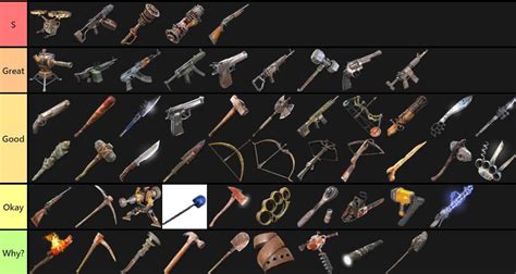 tier list      weapons   exception   throwables  included  tools