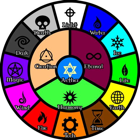 aether symbols circle magic symbols elemental magic element symbols