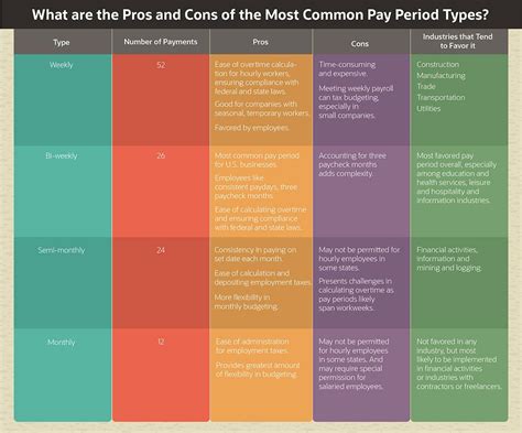 pay period types considerations    choose netsuite