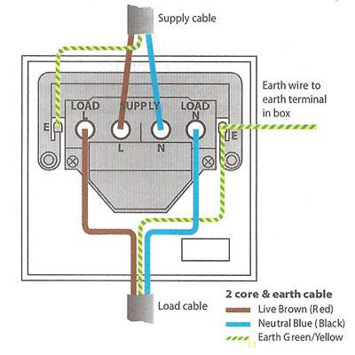 switch  socket connection diagram robhosking diagram