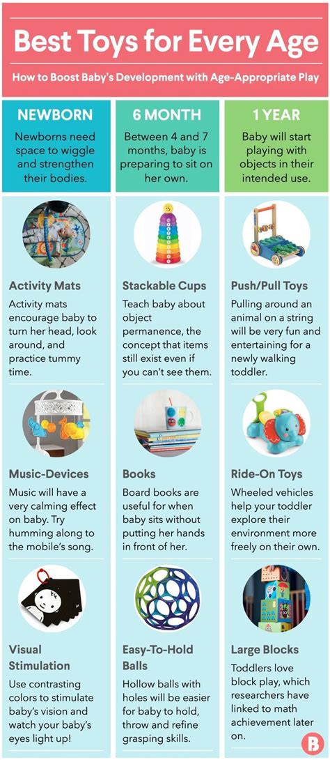 the best toys for 6 month olds according to experts artofit
