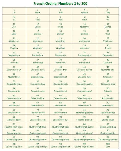 10 Best French Numbers 1 100 Printable