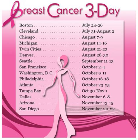 breast cancer 3 day walk schedule sheknows