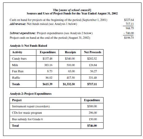 financial report templates excel  formats