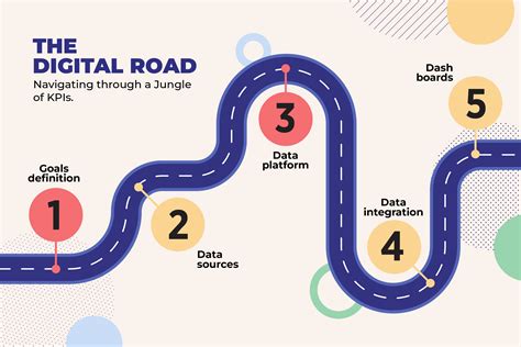 digital road navigating   jungle  kpis jivs
