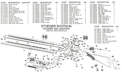 uplander supreme shotgun polycount