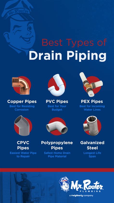 The Pros And Cons Of Different Types Of Plumbing Pipes