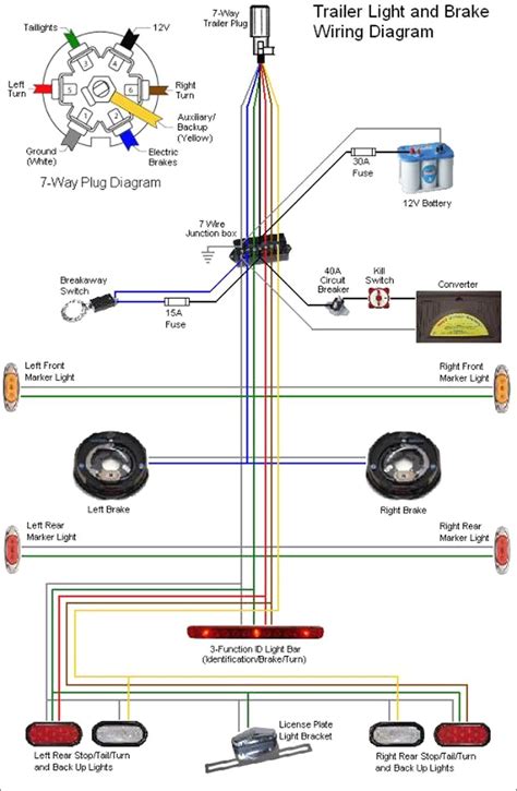 hopkins trailer plug wiring diagram wiring diagram