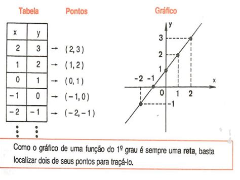 funcao   grau exercicios