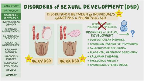 disorders of sexual development and sex hormones pathology review