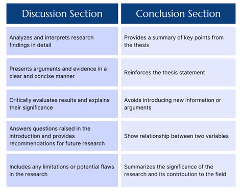 discussion  conclusion      firstediting