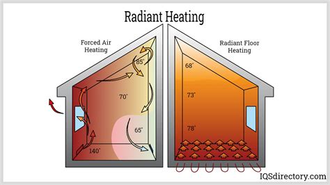 radiant ceiling heat wiring diagram sheelagaroa