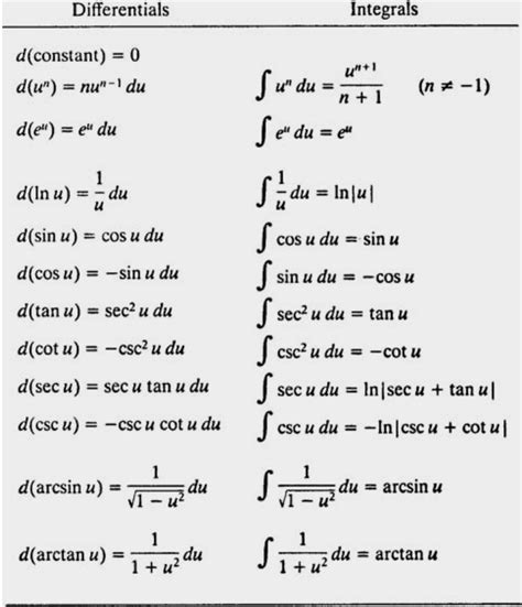 image result  calculus derivatives list differentiation formulas maths algebra formulas