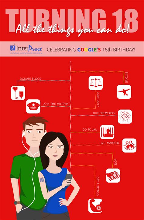 happy  birthday google globalcom pr network