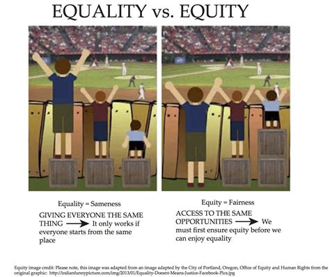 equity  equality whats  difference yw calgary