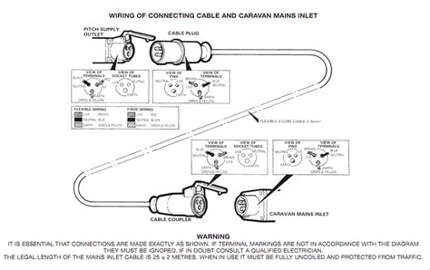 anderson plug wiring diagram  caravan wiring imageservice caravanning autocad trailer caravan