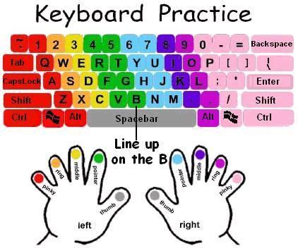 bloggerific keyboarding