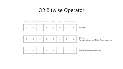 bitwise operators    operation youtube