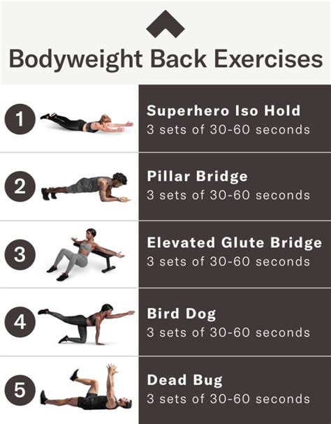 home  workouts   bodyweight  exercises