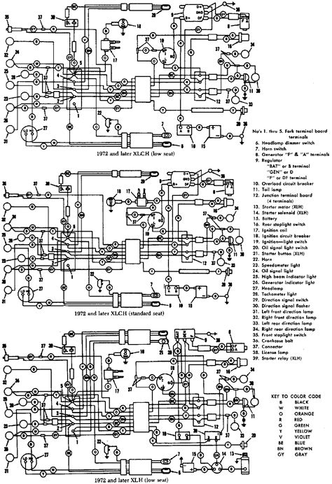 diagram  harley davidson sportster wiring diagram mydiagramonline
