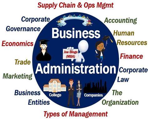 business administration definition  meaning market