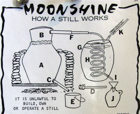 moonshine  diagram  photo  flickriver