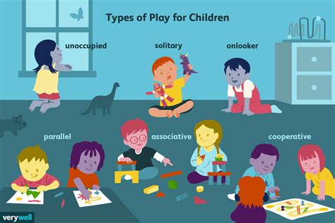 types  play  growing children