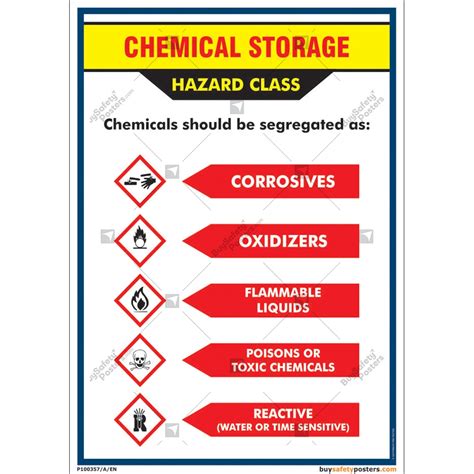 hazardous chemicals ghs labelling safety posters promote