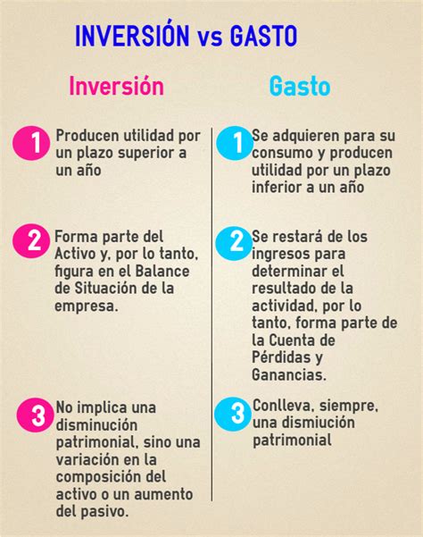 Diferencia Entre Inversión Y Gasto 【con Ejemplos】