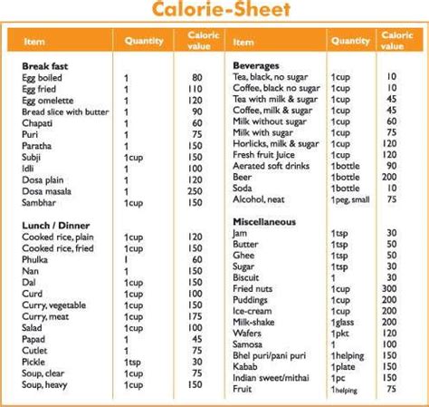 printablefoodcaloriechartforindian calorie counting chart food