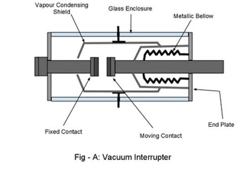 vacuum circuit breakers advantages disadvantages hubpages