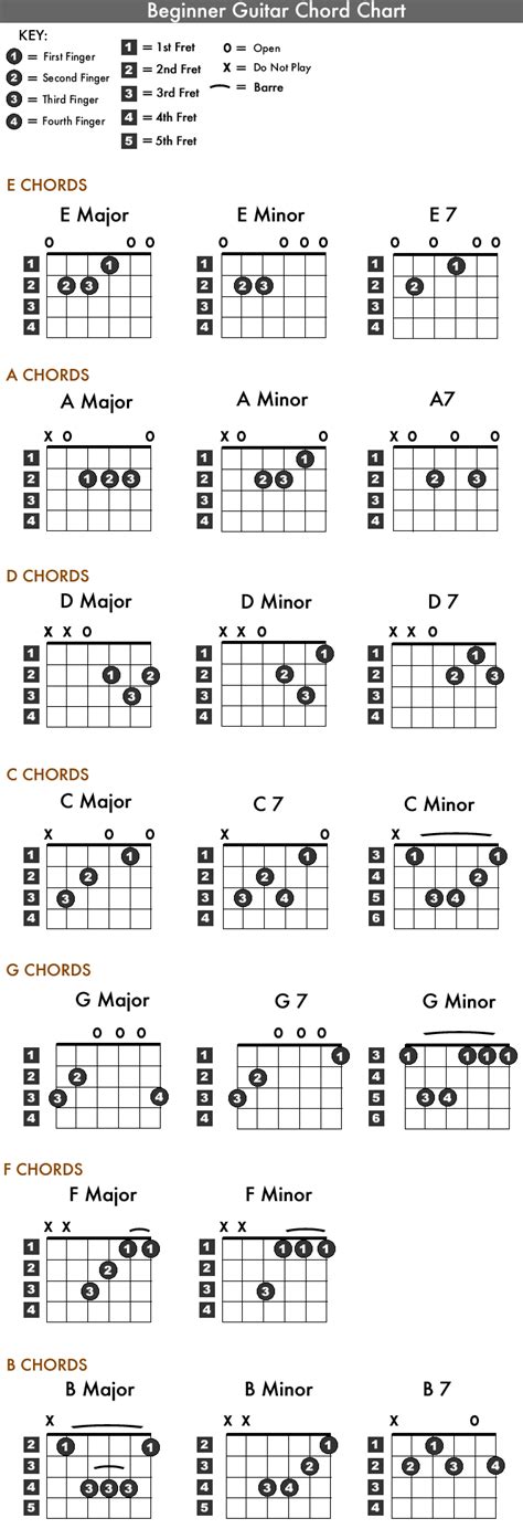 songs chords beginners guitar