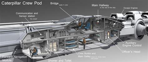 ship interior google search starcitizenarmor starcitizenspaceships