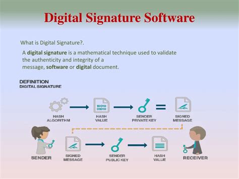 digital signature software powerpoint