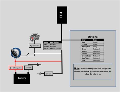 wiring diagram calamp ttu xx device