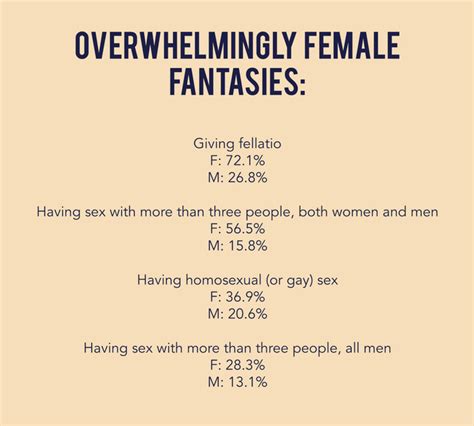 overwhelmingly female fantasies menstopfantasies