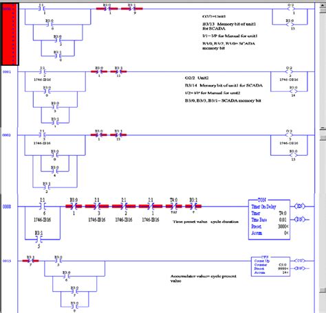contoh soal ladder diagram plc belajar plc ladder diagram program hot