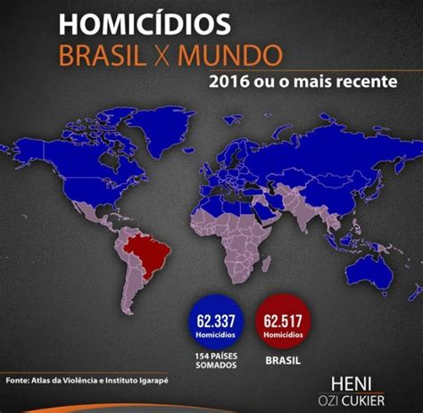 geo conceição cresce o nÚmero de homicÍdios no brasil em meio À