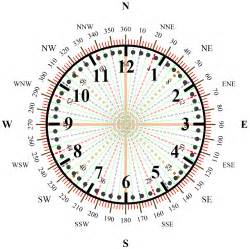 Vb6 analog clock