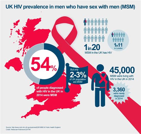 teenage pregnancy and sexually transmitted diseases statistics uk