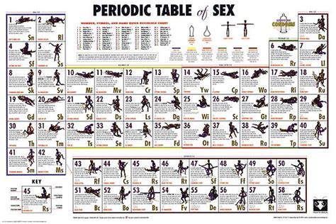 periodic table of sex movie posters at movie poster warehouse
