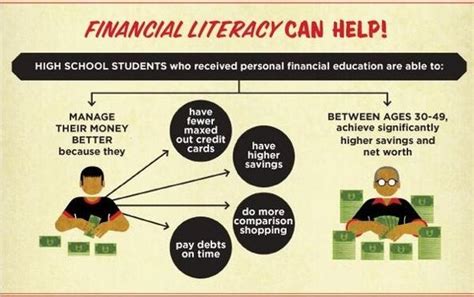 education  personal finance  affected  life today